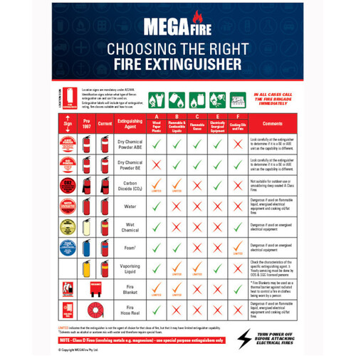 WORKWEAR, SAFETY & CORPORATE CLOTHING SPECIALISTS Portable Extinguisher's Guide - Plastic 422mmX295mm