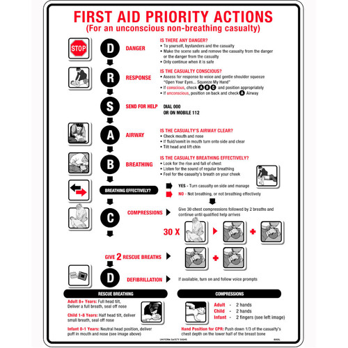 WORKWEAR, SAFETY & CORPORATE CLOTHING SPECIALISTS - 600x400mm - Metal - CPR Response Chart